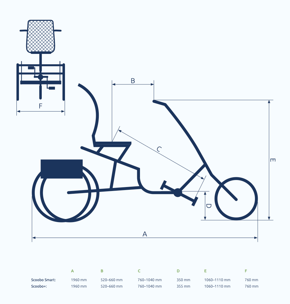 Pfautec Scoobo+ 3-hjulet elcykel - eCykler a/s
