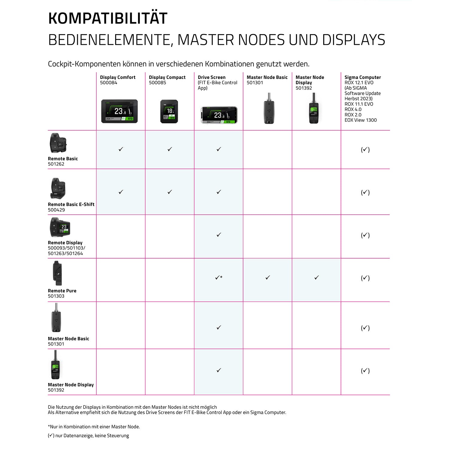 FIT Remote Basic E-shift