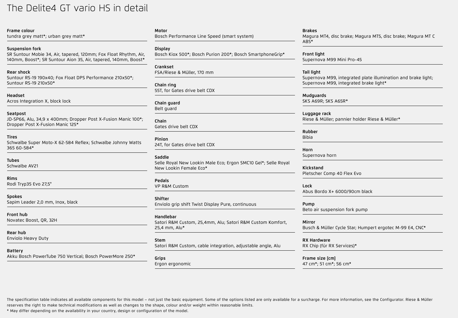 Riese & Müller Delite4 GT vario HS [Konfigurér selv] - eCykler a/s 