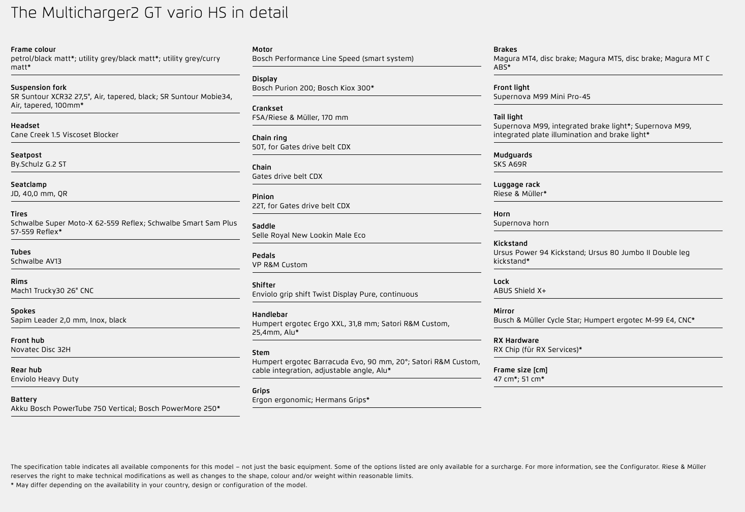 Riese & Müller Multicharger2 GT vario HS [Konfigurér selv] - eCykler a/s 