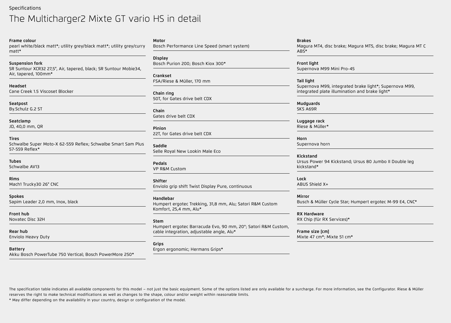 Riese & Müller Multicharger2 Mixte GT vario HS [Konfigurér selv] - eCykler a/s 