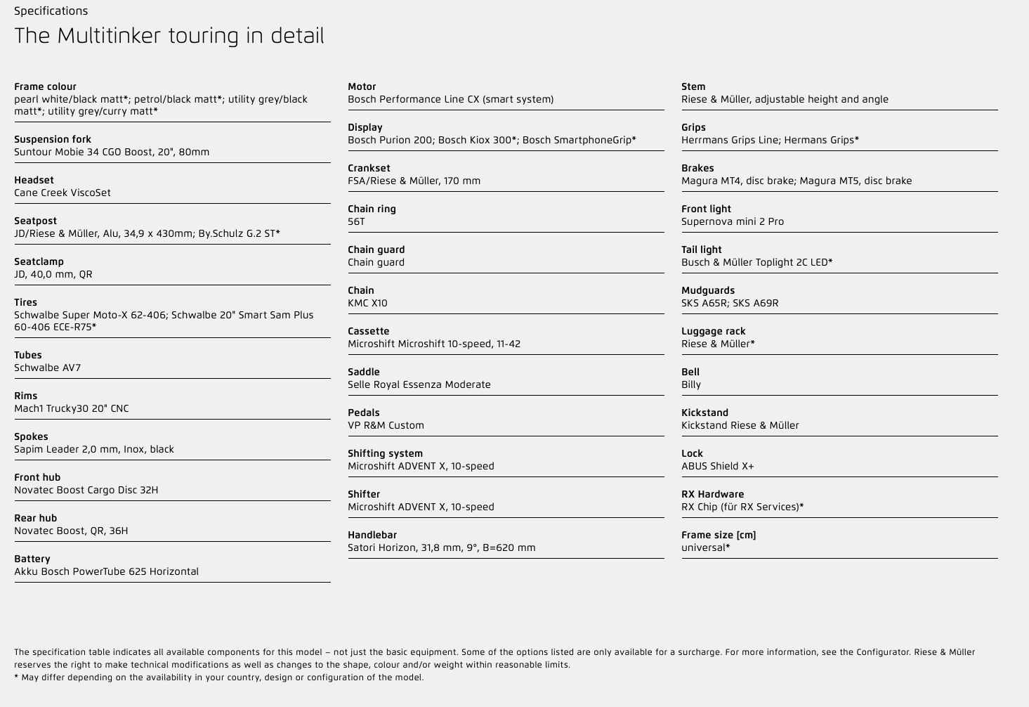 Riese & Müller Multitinker touring [Konfigurér selv] - eCykler a/s 