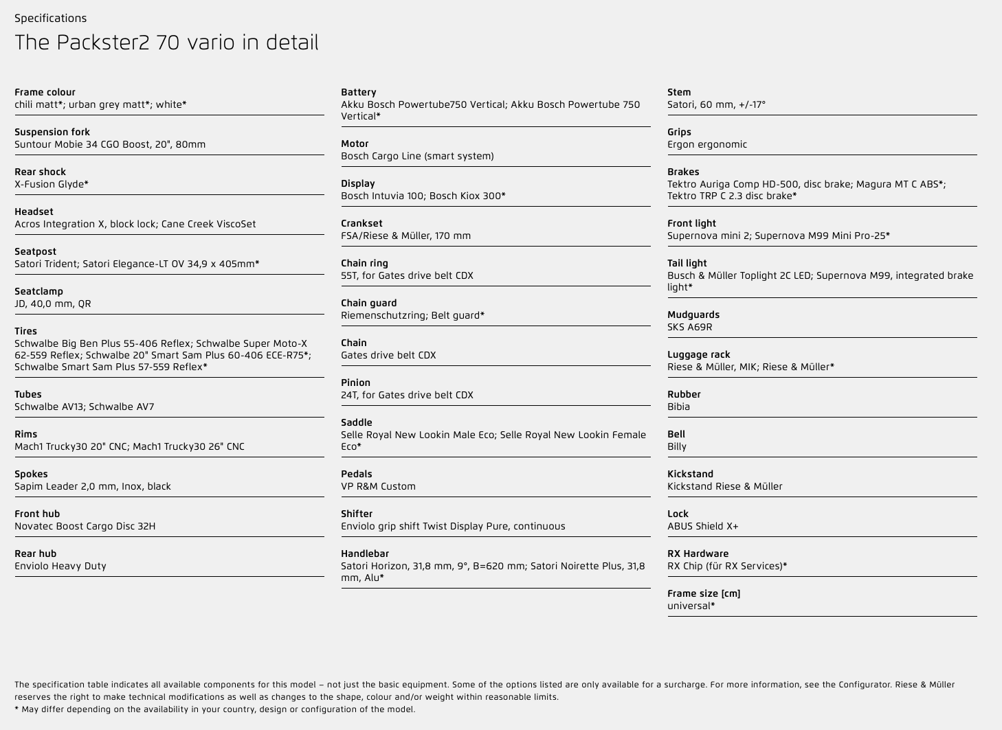 Riese & Müller Packster2 70 vario [Konfigurér selv] - eCykler a/s 