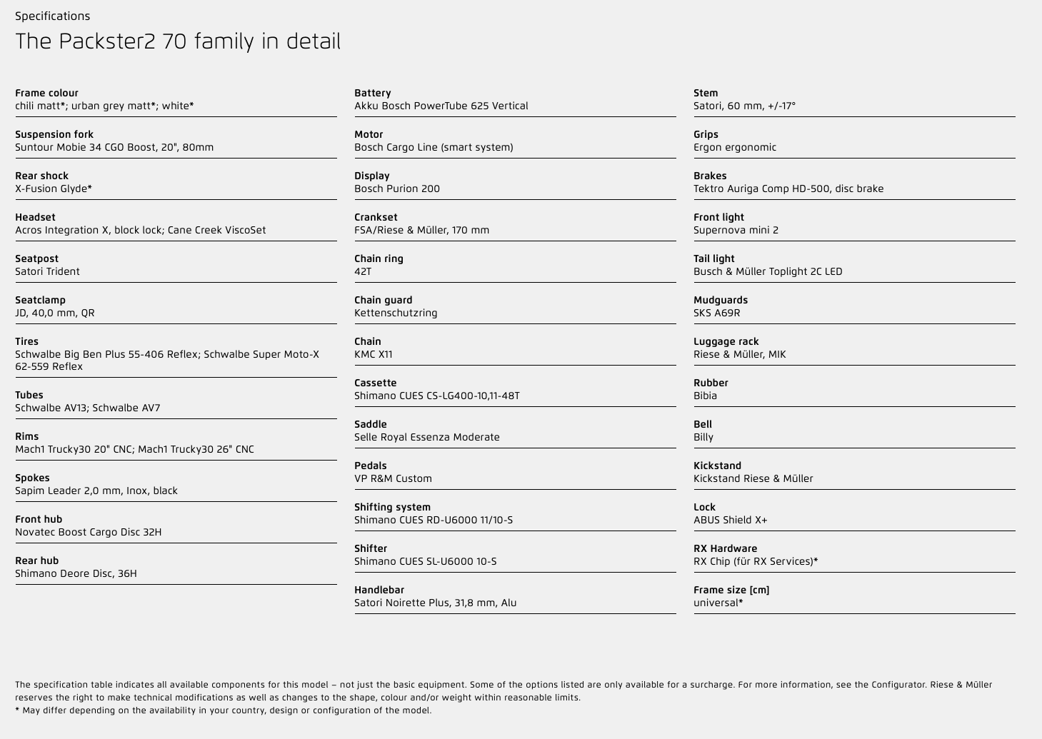 Riese & Müller Packster2 70 family [Konfigurér selv] - eCykler a/s 