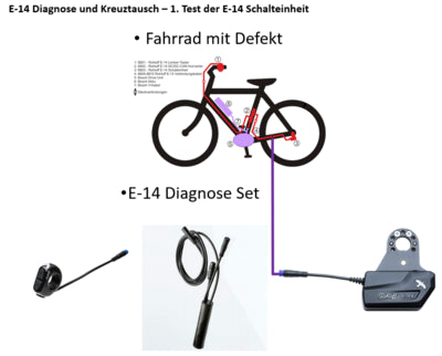 Rohloff E-14 Diagnose kit med forbindelses kabel 1000 mm - eCykler a/s 