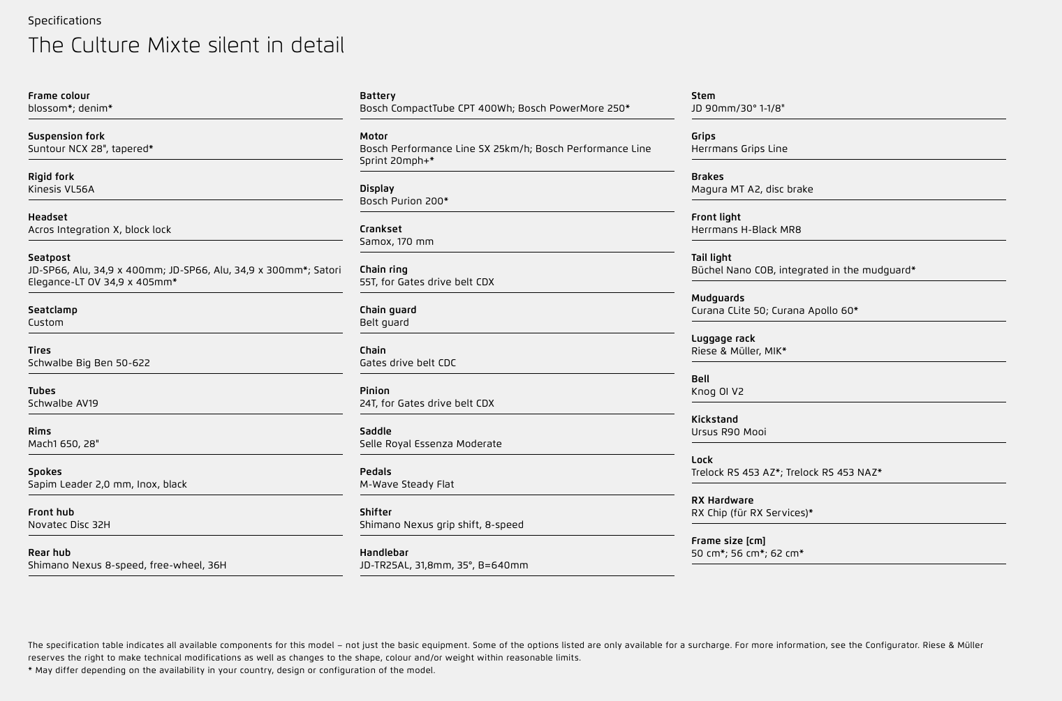 Riese & Müller Culture Mixte silent MY25