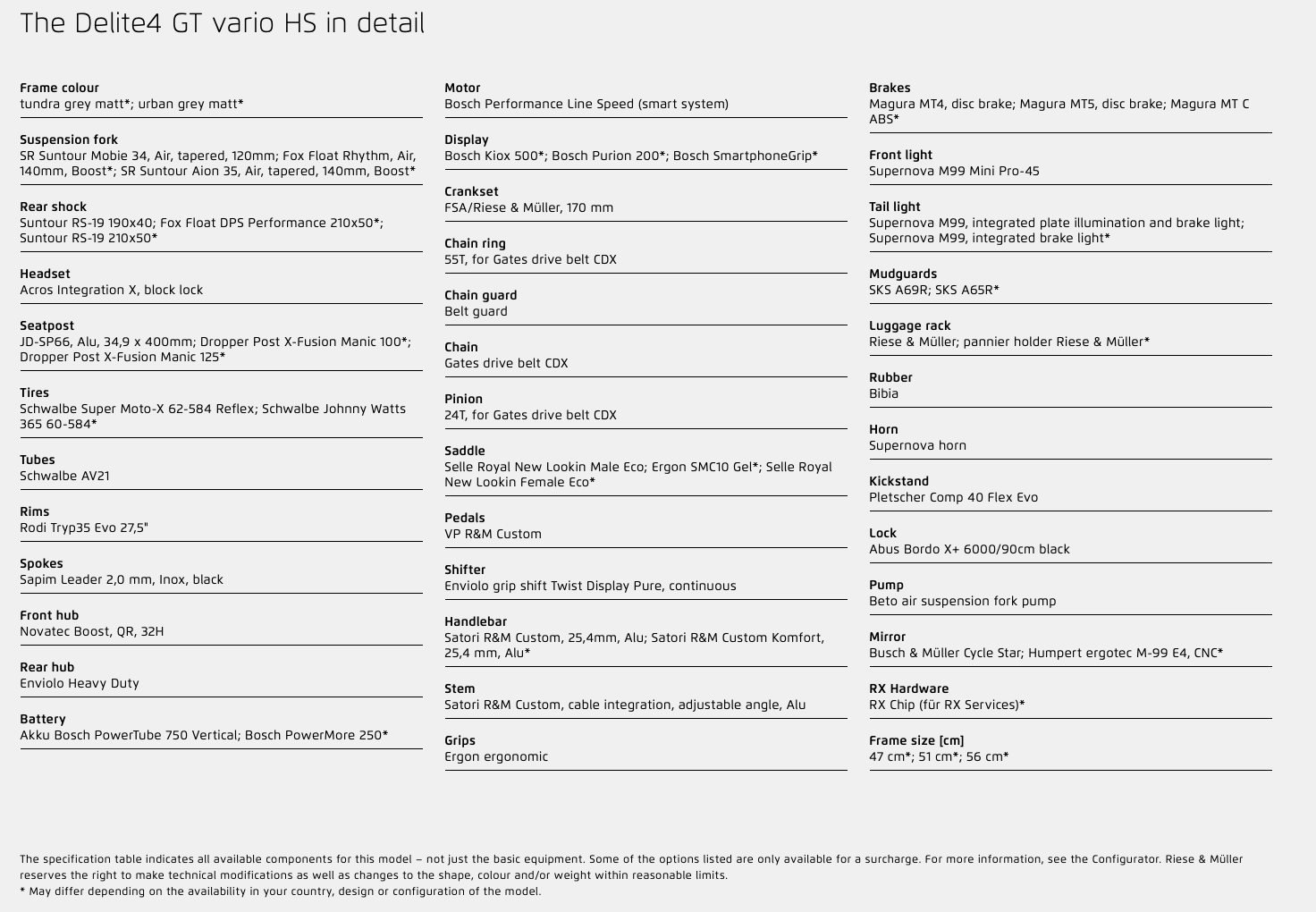 Riese & Müller Delite4 GT vario HS MY25