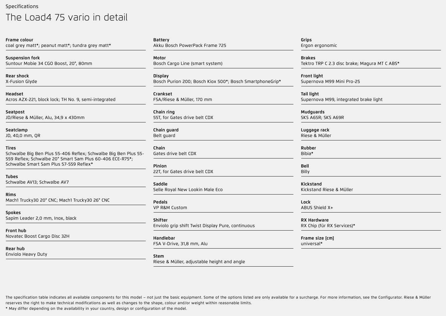 Riese & Müller Load4 75 Vario [Konfigurér selv] - eCykler a/s 