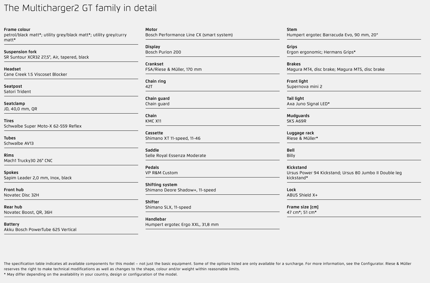 Riese & Müller Multicharger2 GT family [Konfigurér selv] - eCykler a/s 