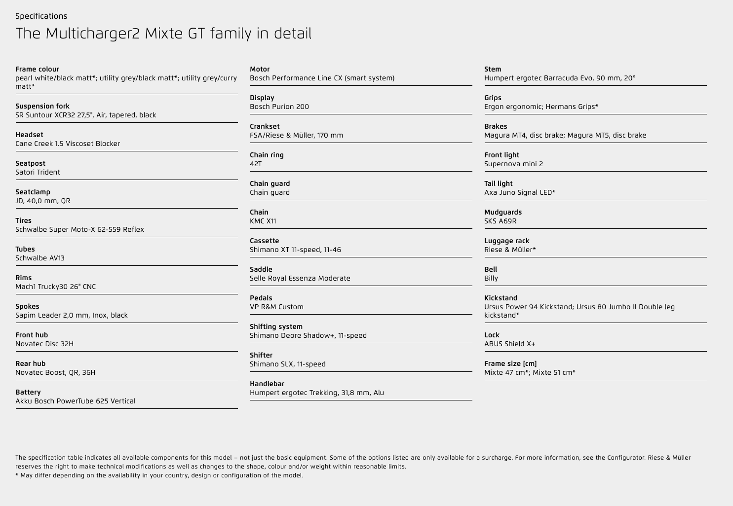 Riese & Müller Multicharger2 Mixte GT family [Konfigurér selv] - eCykler a/s 