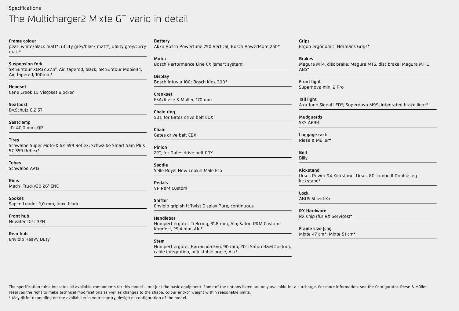 Riese & Müller Multicharger2 Mixte GT vario MY25